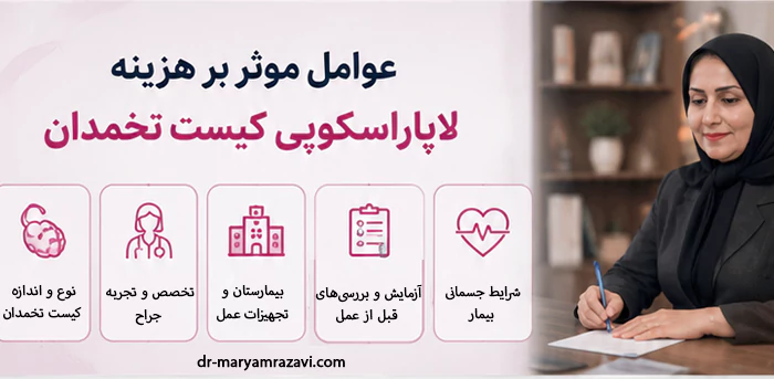 عوامل موثر بر هزینه لاپاراسکوپی کیست تخمدان