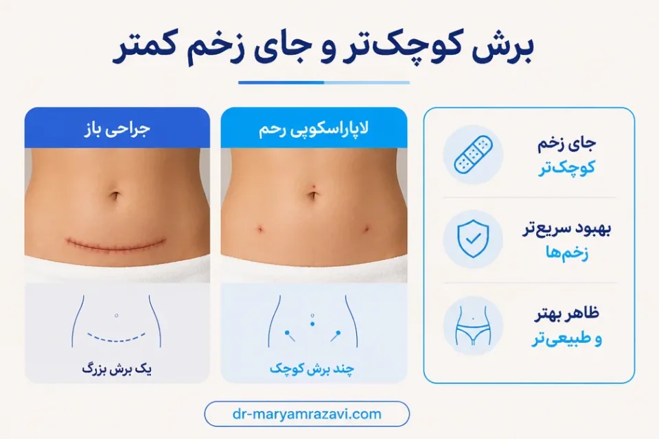 نمای توضیحی درباره برش کوچکتر و جای زخم کمتر